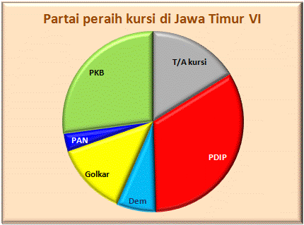 Jatim VI